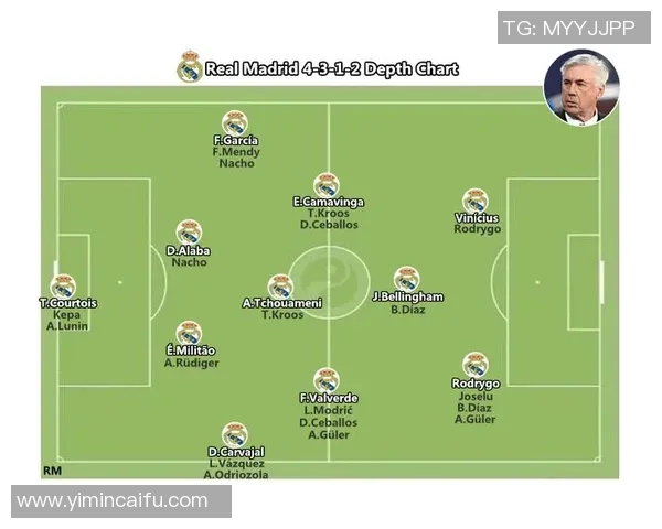 卡卡在足球场上的位置分析及其对球队战术的影响探讨