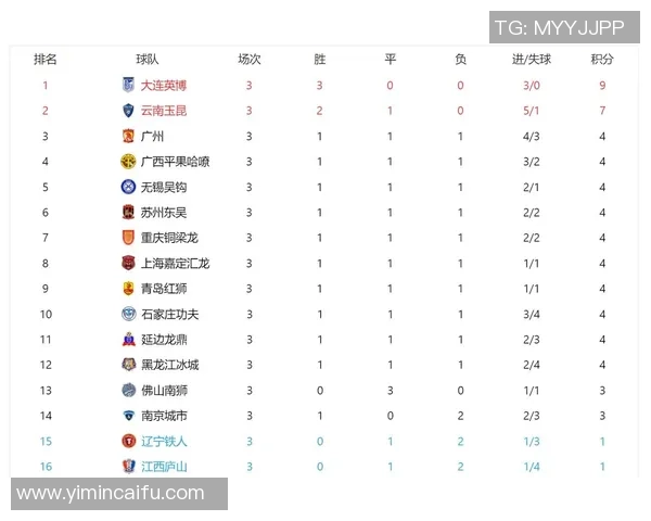 广州排球队在钻石联赛积分榜上以83分稳居第一名展现强劲实力 广州排球队在钻石联赛积分榜上以83分稳居第一名展现强劲实力