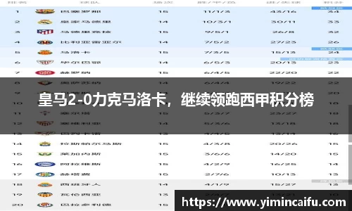 皇马2-0力克马洛卡，继续领跑西甲积分榜
