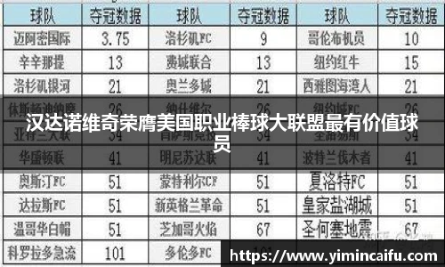汉达诺维奇荣膺美国职业棒球大联盟最有价值球员