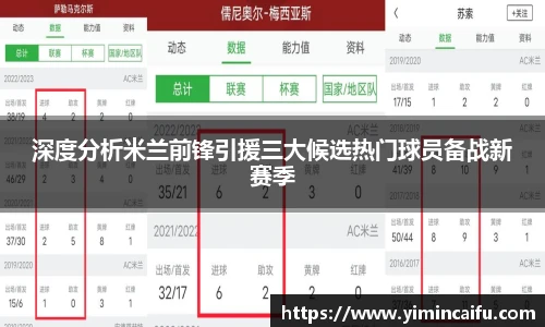 深度分析米兰前锋引援三大候选热门球员备战新赛季