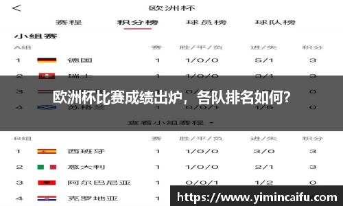 欧洲杯比赛成绩出炉，各队排名如何？