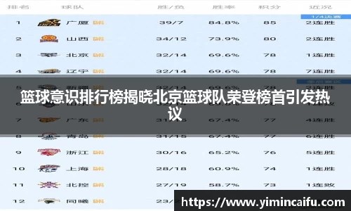 篮球意识排行榜揭晓北京篮球队荣登榜首引发热议